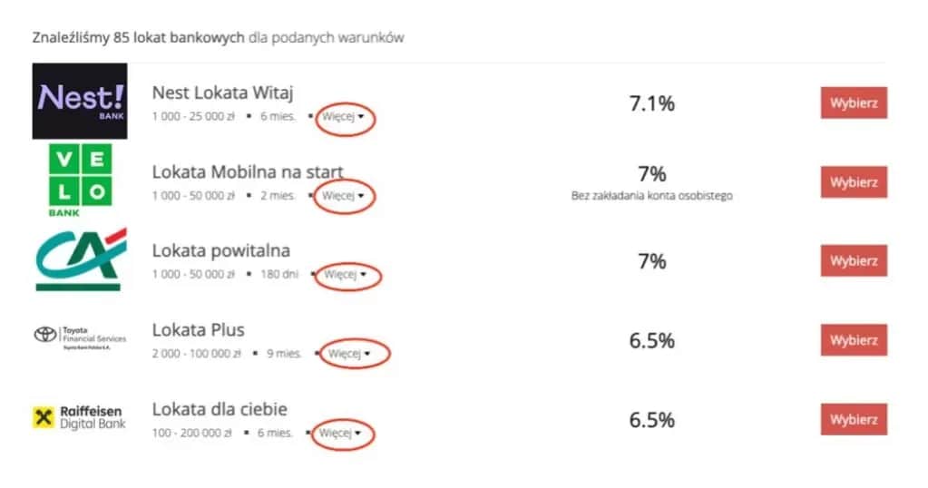 Czy lokaty wzrosną? Sprawdź, co czeka na inwestorów w przyszłości