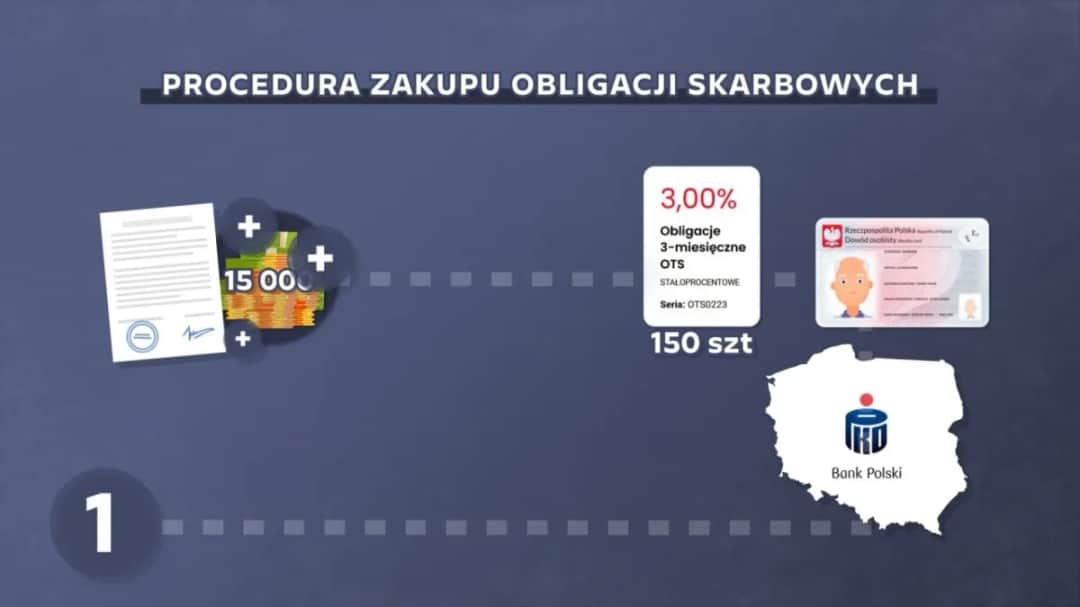 Jak opłacić obligacje skarbowe i uniknąć zbędnych kosztów Jak opłacić obligacje skarbowe i uniknąć zbędnych kosztów
