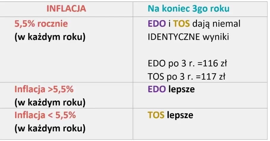 Gdzie kupić obligacje i uniknąć najczęstszych błędów inwestycyjnych