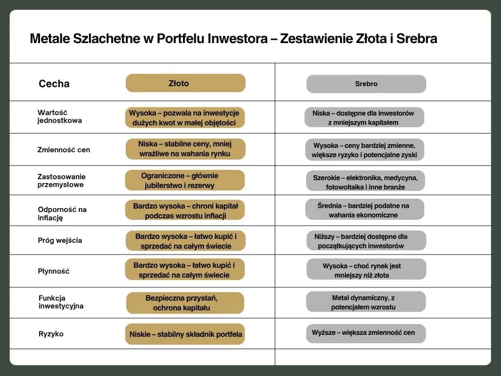 Czy opłaca się inwestować w srebro? Analiza ryzyk i korzyści