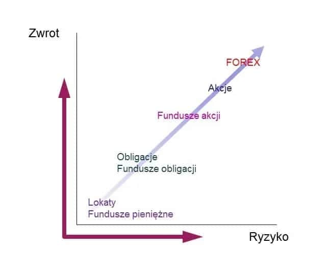 Czy warto inwestować? Odkryj korzyści i ryzyko inwestycji