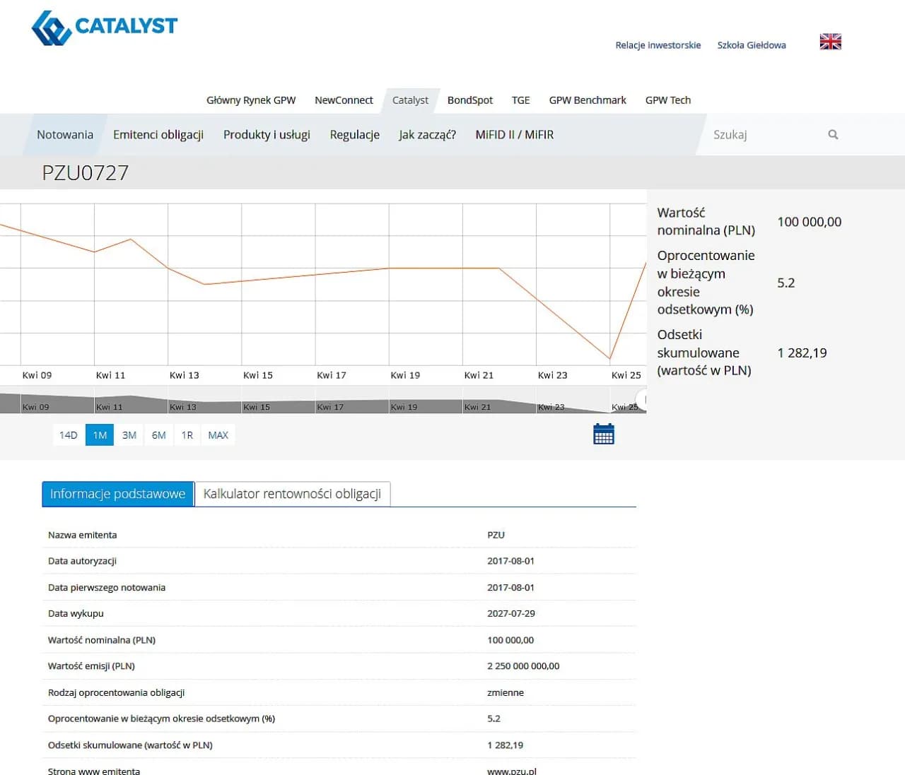 Kto może emitować obligacje? Poznaj kluczowe informacje i regulacje