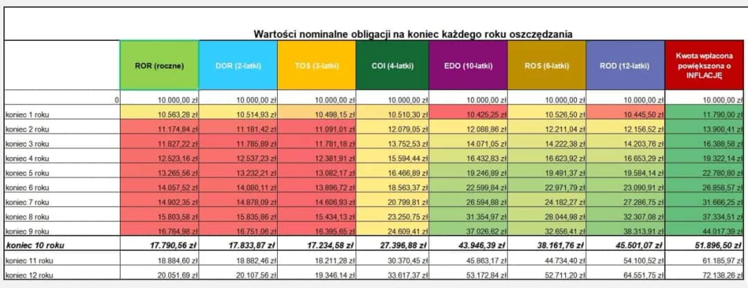 Lokaty czy obligacje: które inwestycje są mniej ryzykowne?